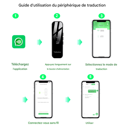 Traducteur Portable en Temps Réel - Smart™